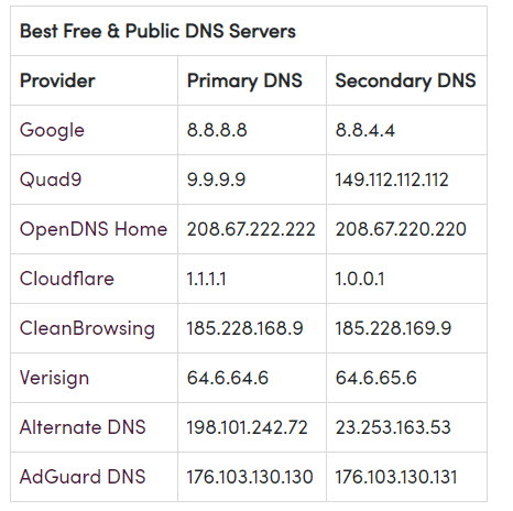 free public DNS